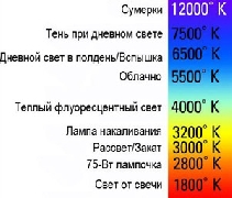  Цветовая температура